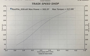 Harley 131 Turbo kit dyno chart